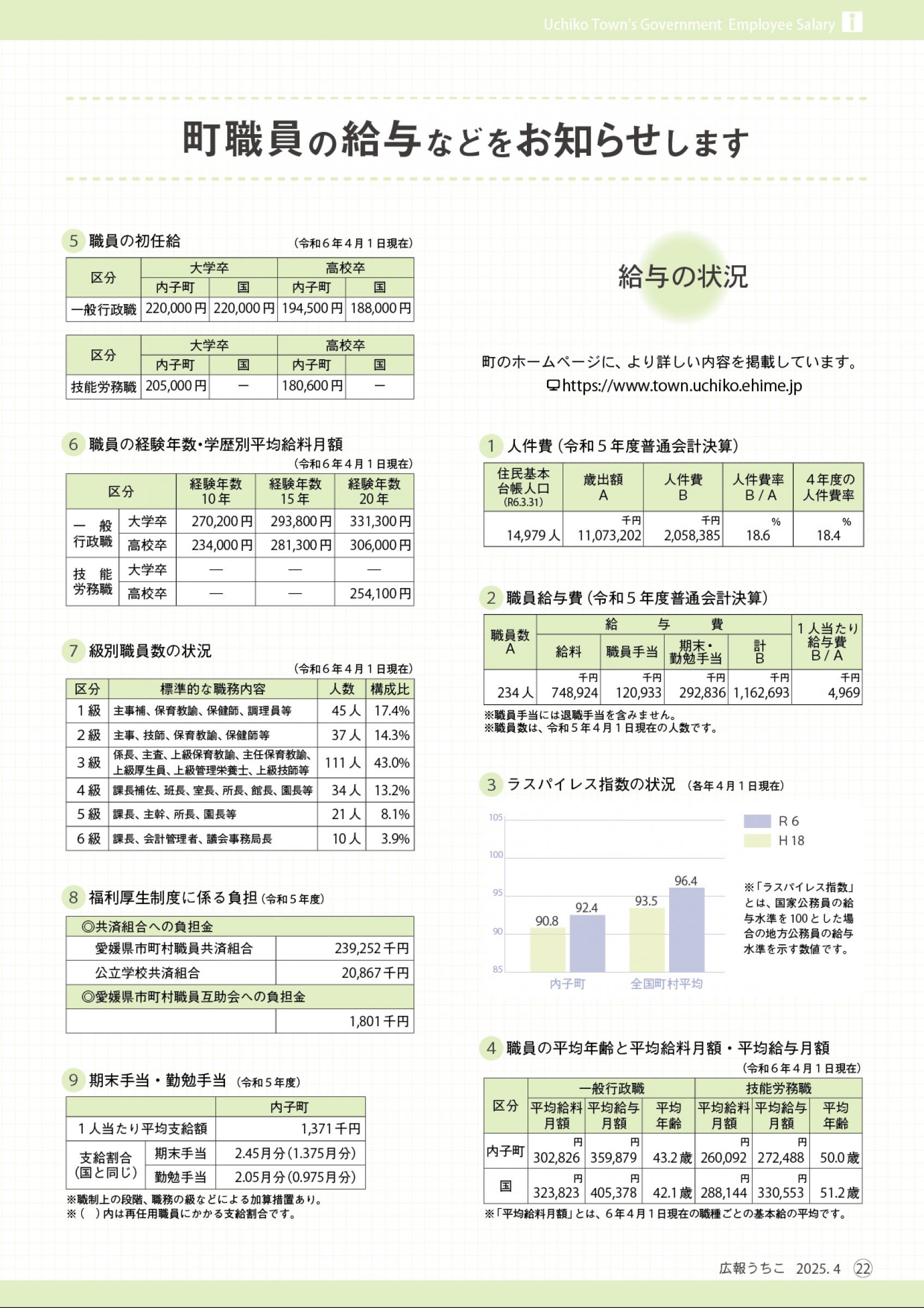 ウェブブック - 広報うちこ2025年4月号
