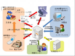 からり