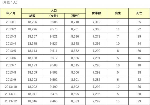 2013年人のうごき