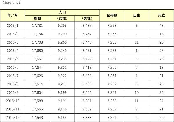 2015年人のうごき