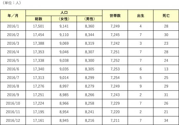2016年人のうぎき