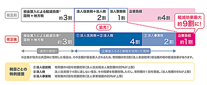 税制度説明