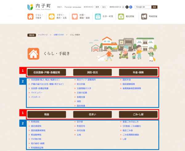 大分類ページ