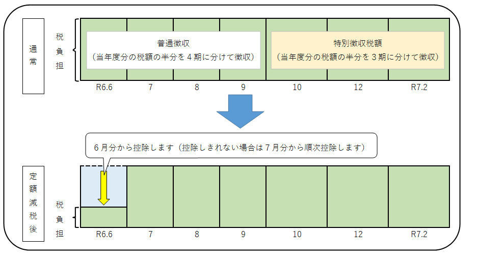 年金特徴（初年度）