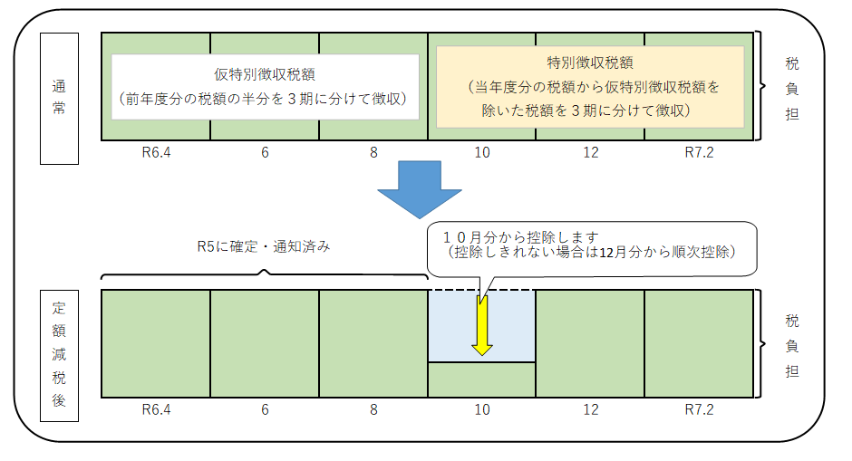 年金特徴（継続）