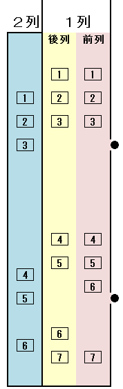 1階西桟敷席