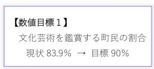 数値目標１