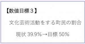数値目標３