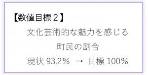 数値目標２