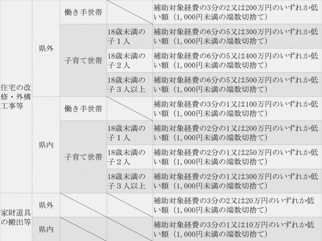 改修