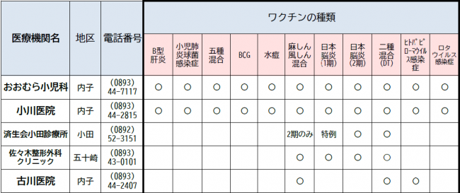 医療機関一覧