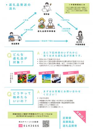 返礼品事業者募集チラシ_裏