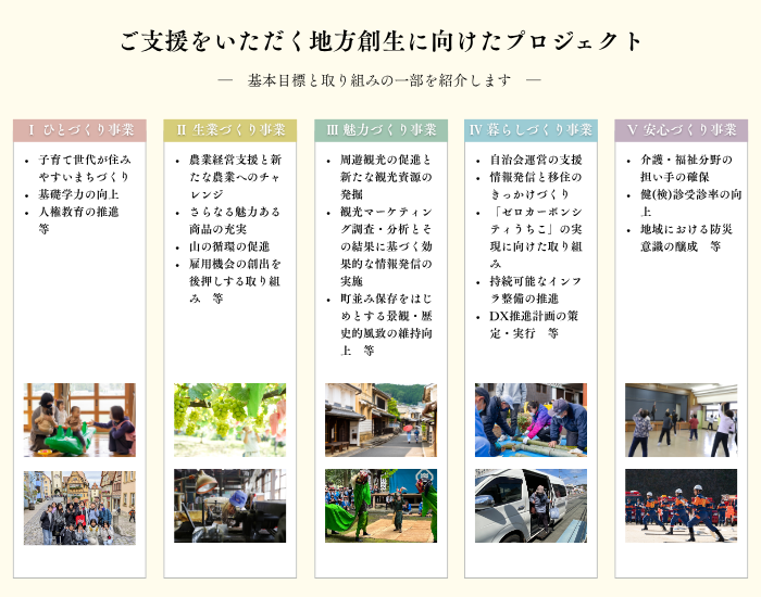 プロジェクト一覧