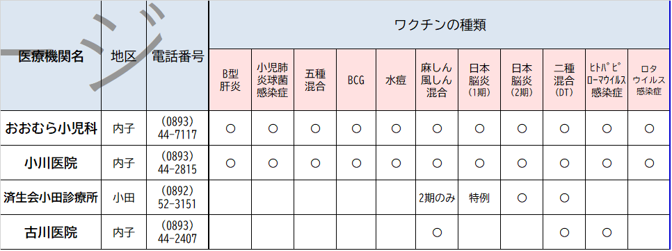 R7　A類定期予防接種医療機関一覧(R8.1.19更新)