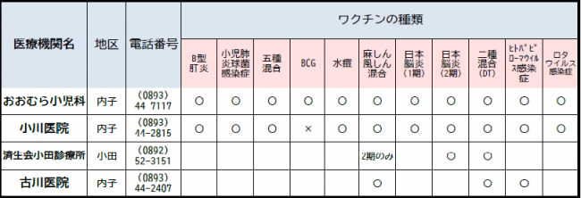 R8　A類定期予防接種医療機関一覧