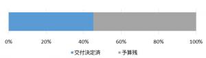 6月10日現在