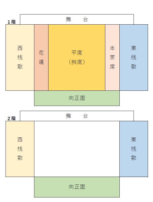 座席名称