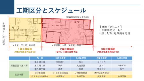 森家整備スケジュール