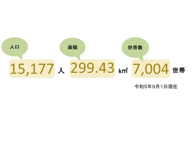 内子町の人口、面積、世帯数