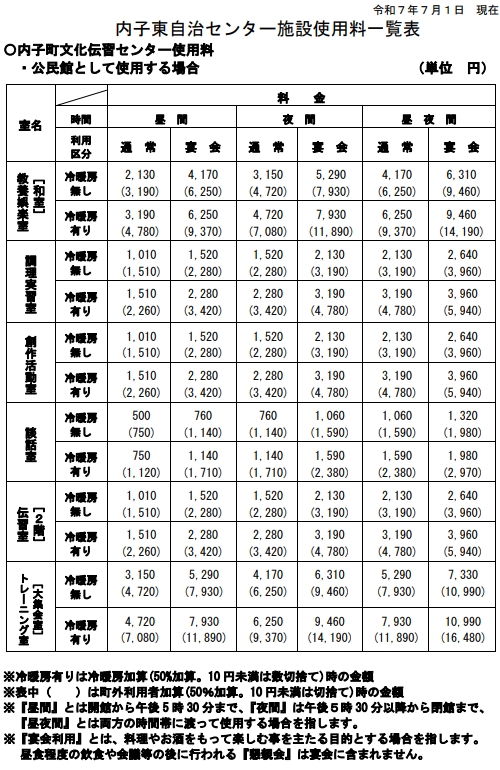 内子東自治センター　料金表