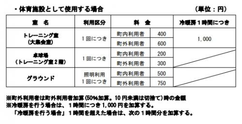 内子東自治センター　料金表　体育利用